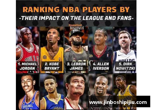 NBA历史罚球最多球员排名及分析