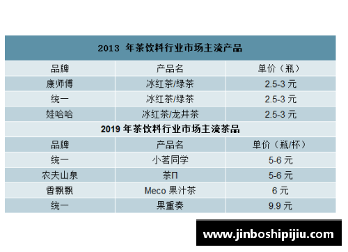 顶级球员位置优势分析及未来发展展望