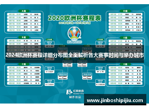 2024欧洲杯赛程详细分布图全面解析各大赛事时间与举办城市