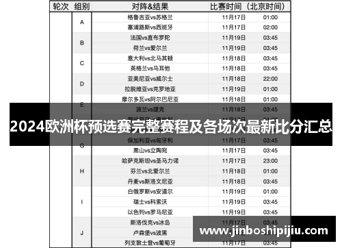 2024欧洲杯预选赛完整赛程及各场次最新比分汇总