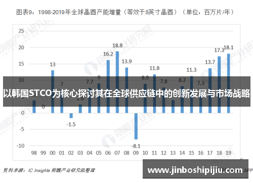 以韩国STCO为核心探讨其在全球供应链中的创新发展与市场战略